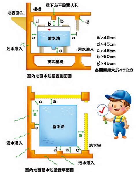 受水池|自來水用戶用水設備標準